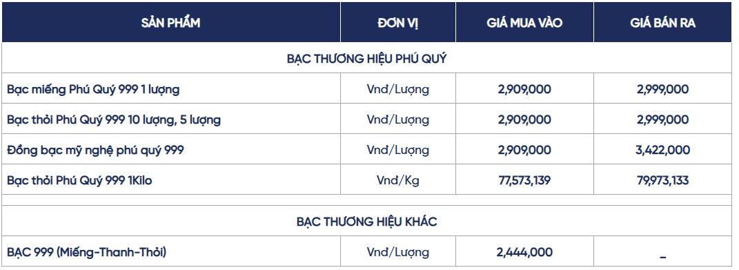 Ngày 27/5: Giá bạc trong nước và thế giới đảo chiều tăng