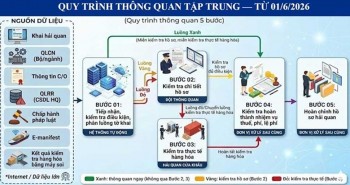 Kích hoạt cơ chế hỗ trợ 24/7 cho mô hình thông quan tập trung