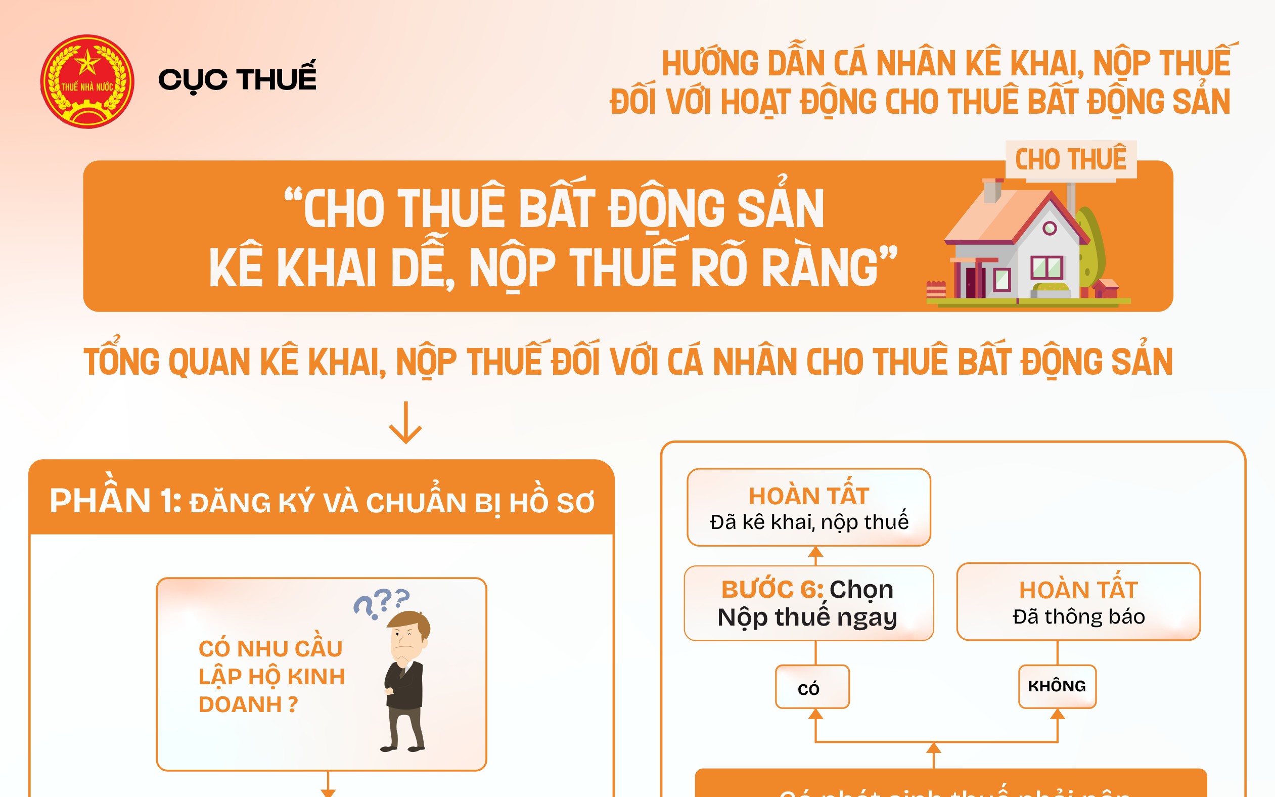 Infographics: Các bước kê khai, nộp thuế đối với hoạt động cho thuê bất động sản