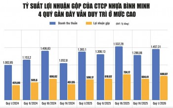 Cạn kho giá thấp, doanh nghiệp sản xuất "ngấm" áp lực đầu vào