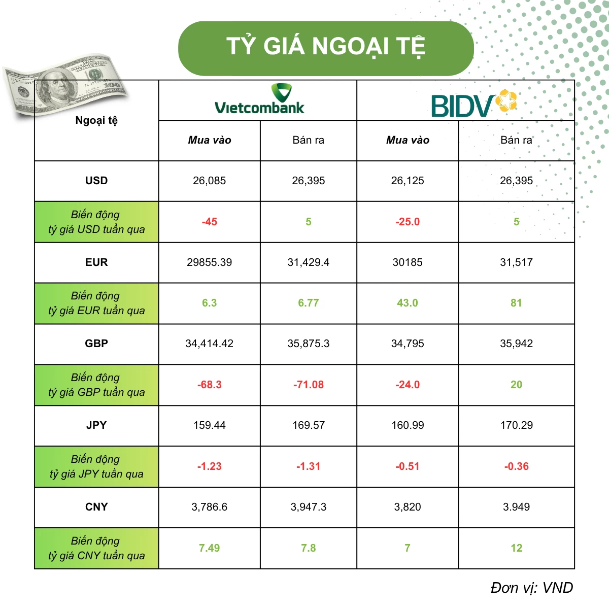 Tỷ giá USD hôm nay (30/5):