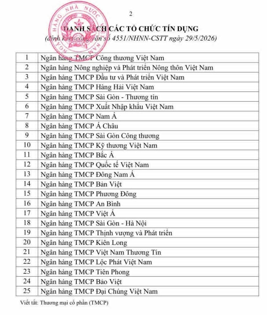 “Nới room” có chọn lọc cho 25 ngân hàng, tín dụng được dẫn vào nhà ở xã hội và khu công nghiệp