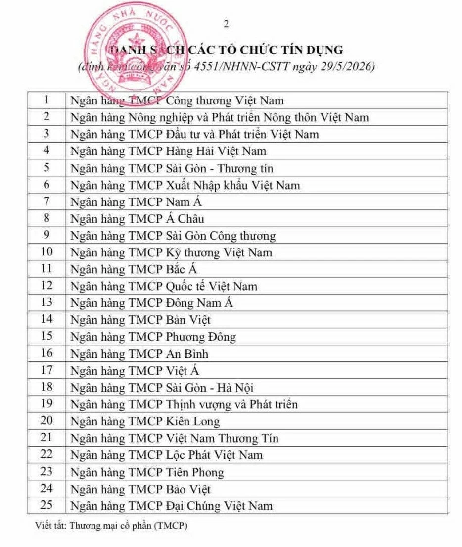 “Nới room” có chọn lọc cho 25 ngân hàng, tín dụng được dẫn vào nhà ở xã hội và khu công nghiệp “Nới room” có chọn lọc cho 25 ngân hàng, tín dụng được dẫn vào nhà ở xã hội và khu công nghiệp
