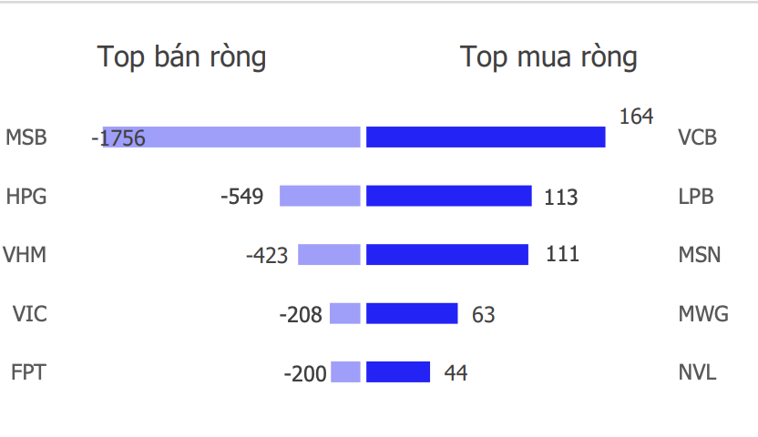 Chứng khoán tuần 1/6 - 5/6: Tín hiệu mới từ giá dầu Chứng khoán tuần 1/6 - 5/6: Tín hiệu mới từ giá dầu