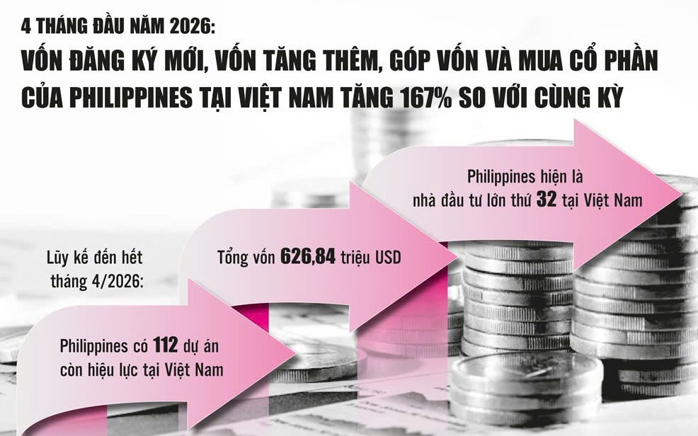viet nam philippines tu doi tac chien luoc den dong luc tang truong moi