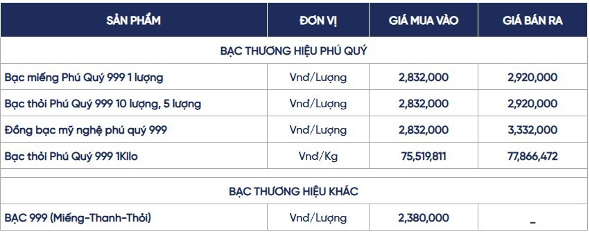 Ngày 2/6: Giá bạc trong nước quay đầu giảm, thế giới tiếp đà tăng