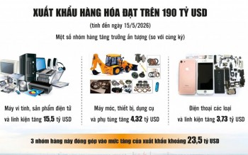 Chỉ dấu tích cực từ xuất khẩu