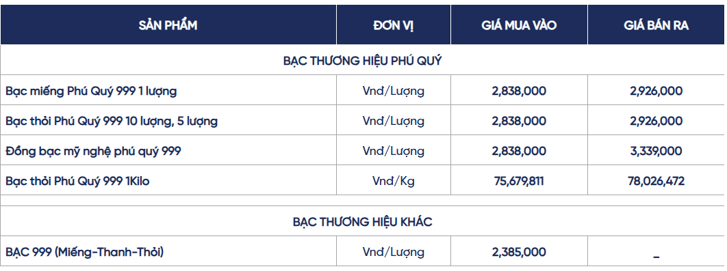 Ngày 3/6: Giá bạc trong nước và thế giới đồng loạt giảm
