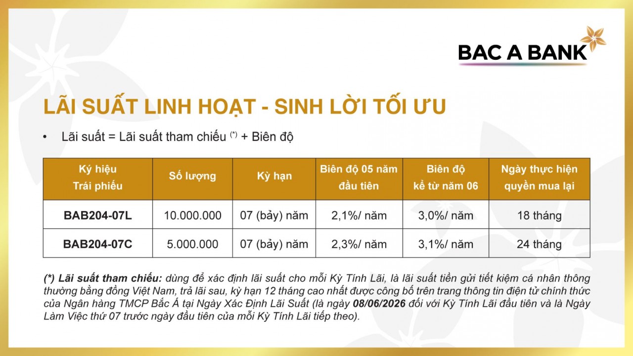 BAC A BANK tiếp tục phát hành trái phiếu ra công chúng - thu hút khách hàng tích lũy an toàn, sinh lời tối ưu