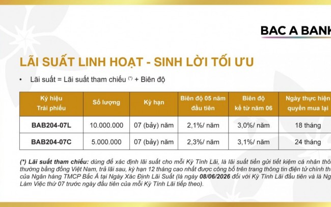 BAC A BANK tiếp tục phát hành trái phiếu ra công chúng - thu hút khách hàng tích lũy an toàn, sinh lời tối ưu