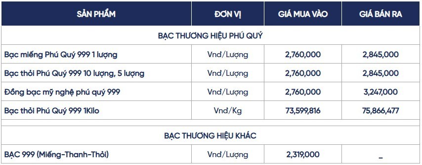 Ngày 5/6: Giá bạc trong nước và thế giới đồng loạt suy giảm