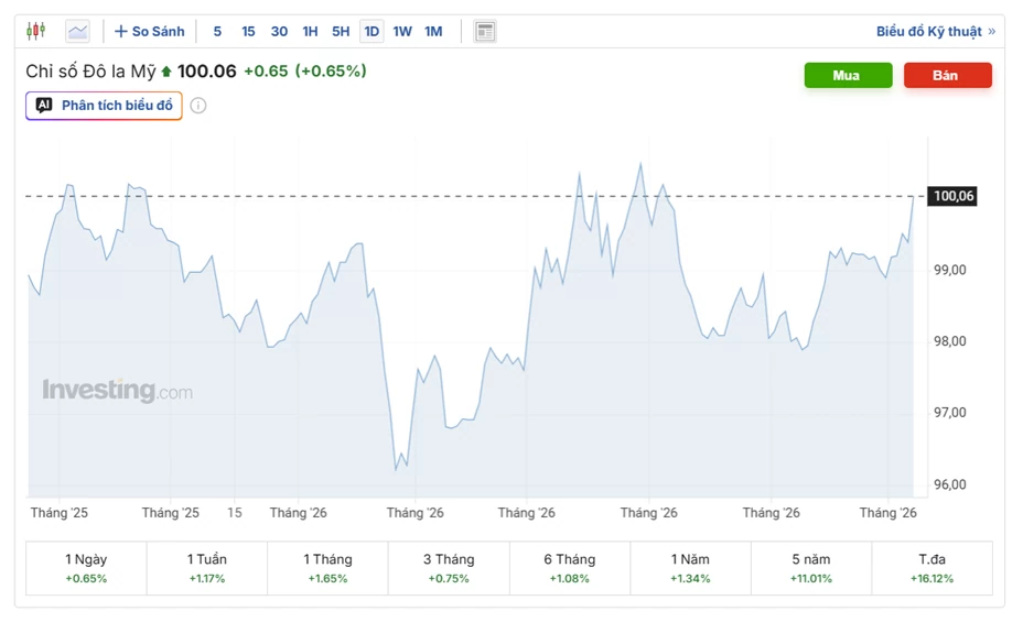 Tỷ giá USD hôm nay (6/6): Tỷ giá USD hôm nay (6/6):