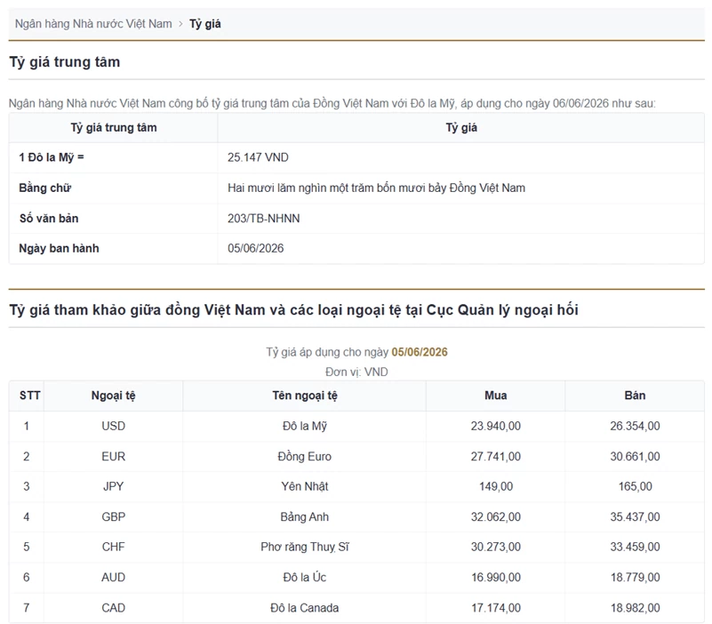 Tỷ giá USD hôm nay (6/6): Tỷ giá USD hôm nay (6/6):