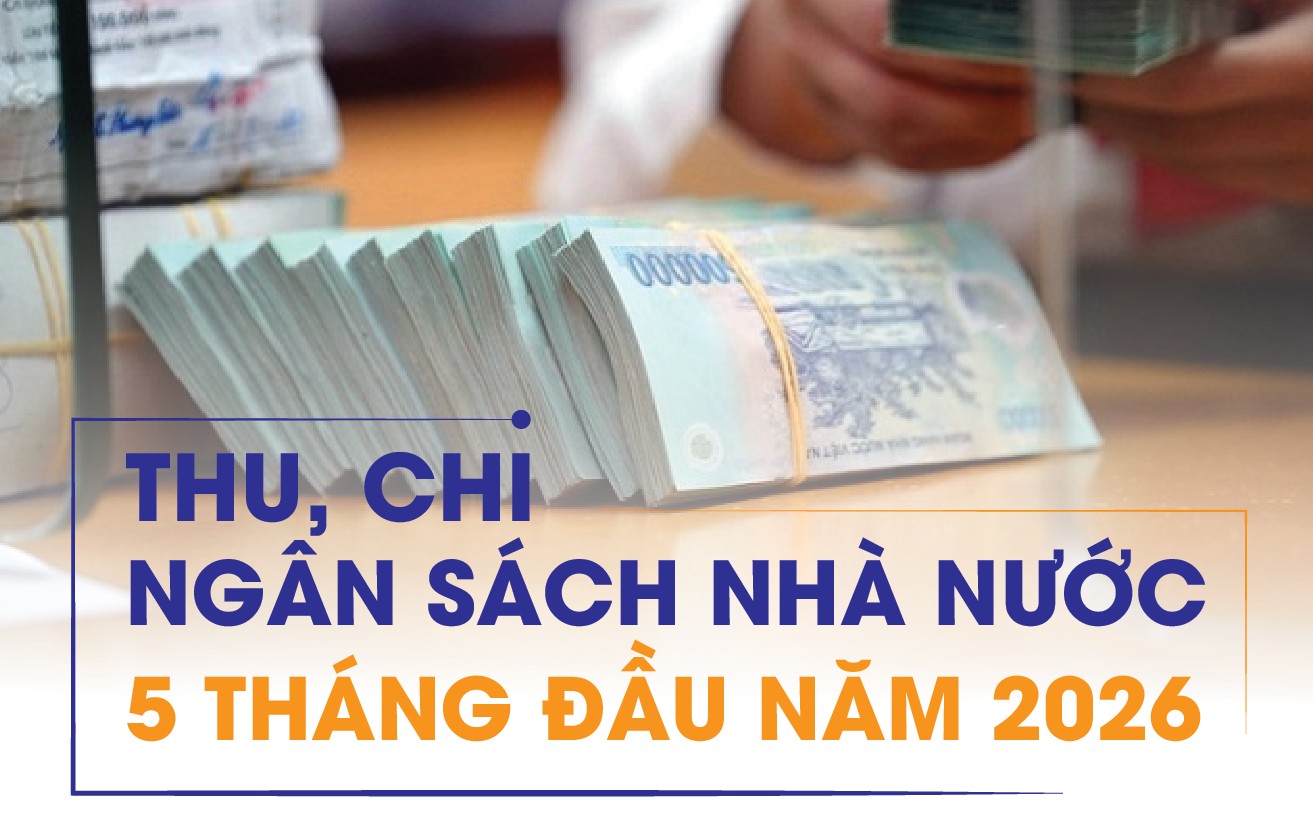 Infographics: Thu, chi ngân sách nhà nước 5 tháng đầu năm 2026