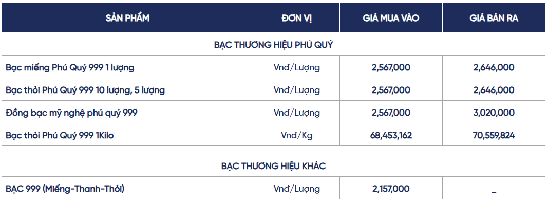 Ngày 6/6: Giá bạc trong nước và thế giới đồng loạt lao dốc