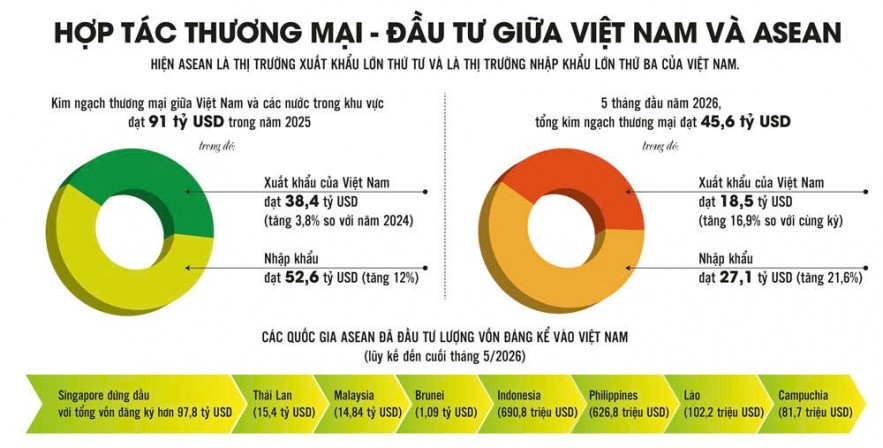 Mở rộng không gian kinh tế số, tạo động lực tăng trưởng mới cho ASEAN Mở rộng không gian kinh tế số, tạo động lực tăng trưởng mới cho ASEAN