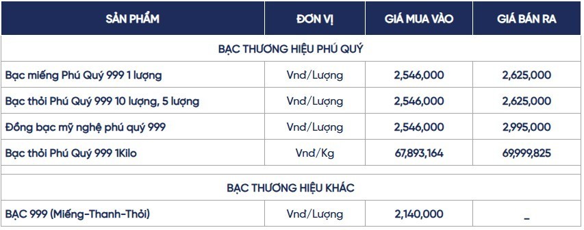 Ngày 8/6: Giá bạc nối dài chuỗi ngày suy giảm Ngày 8/6: Giá bạc nối dài chuỗi ngày suy giảm