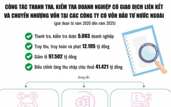 Bịt lỗ hổng chuyển giá ngăn “chảy máu” ngân sách