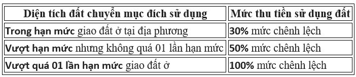 Giảm áp lực tài chính cho người dân