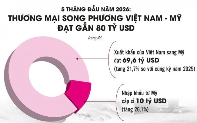 Kích hoạt cơ chế rà soát chuỗi cung ứng trước tình thế rủi ro thương mại