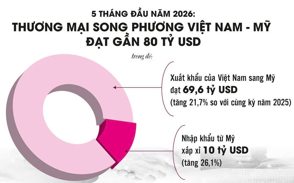 Kích hoạt cơ chế rà soát chuỗi cung ứng trước tình thế rủi ro thương mại