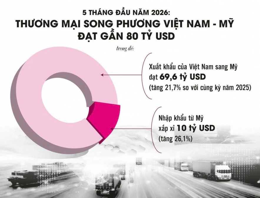 Kích hoạt cơ chế rà soát chuỗi cung ứng trước tình thế rủi ro thương mại