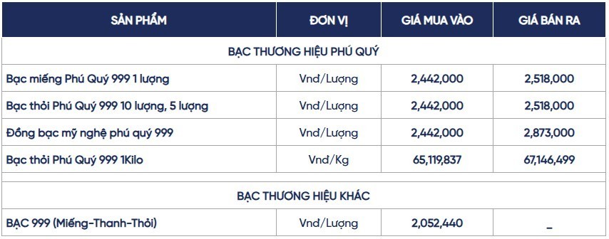 Ngày 10/6: Giá bạc trong nước và thế giới đồng loạt giảm