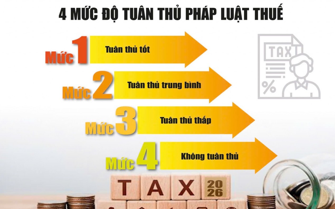Ưu tiên người nộp thuế tuân thủ quy định