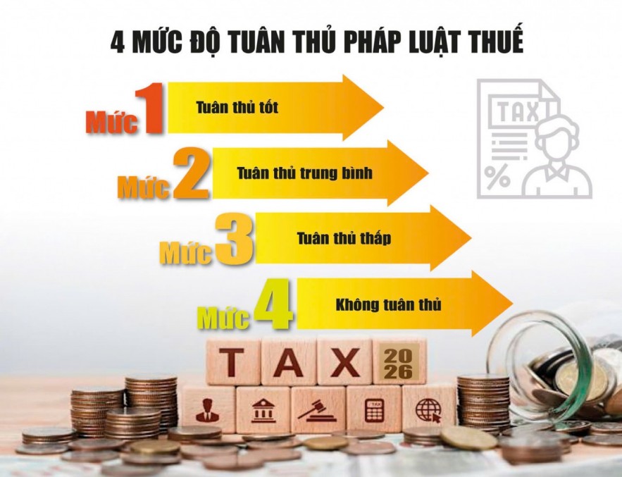 Ưu tiên người nộp thuế tuân thủ quy định Ưu tiên người nộp thuế tuân thủ quy định