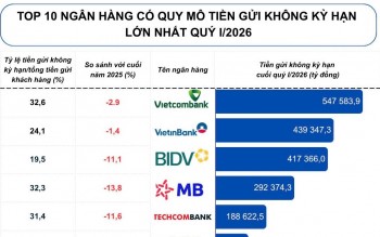 Cuộc đua tiền gửi không kỳ hạn với nhiều nhân tố dẫn dắt