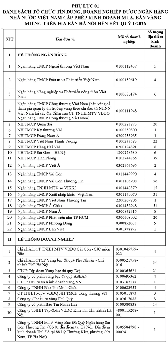 Thanh kiểm tra liên ngành phát hiện nhiều vi phạm trong hoạt động kinh doanh vàng tại Hà Nội Thanh kiểm tra liên ngành phát hiện nhiều vi phạm trong hoạt động kinh doanh vàng tại Hà Nội