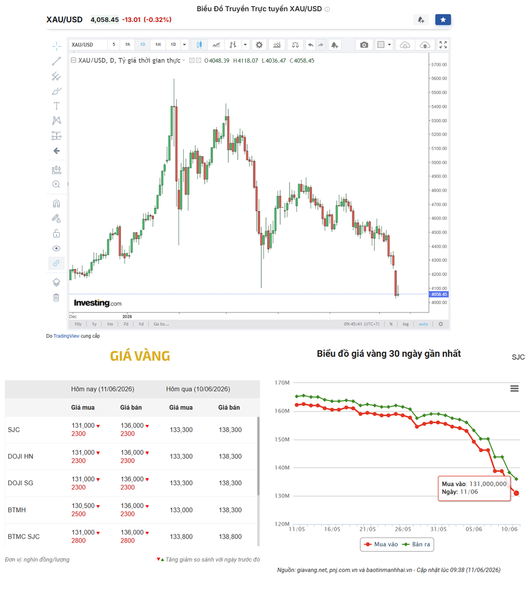 Dòng tiền rút khỏi ETF vàng, áp lực giảm giá chưa dừng lại? Dòng tiền rút khỏi ETF vàng, áp lực giảm giá chưa dừng lại?