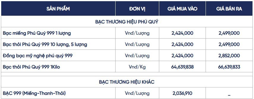 Ngày 11/6: Giá bạc thế giới đảo chiều tăng, trong nước tiếp đà giảm Ngày 11/6: Giá bạc thế giới đảo chiều tăng, trong nước tiếp đà giảm