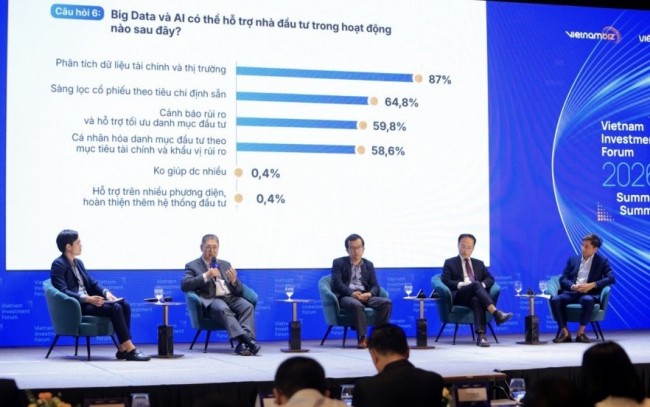 Từ cắt giảm chi phí đến tạo doanh thu, AI đang thay đổi cuộc chơi