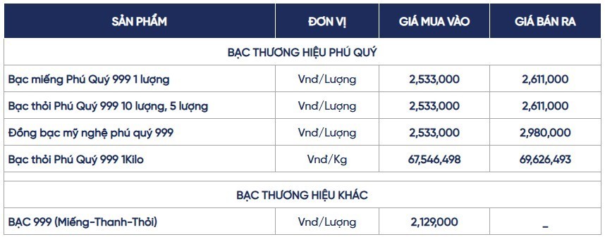 Ngày 12/6: Giá bạc trong nước bật tăng, thế giới giảm Ngày 12/6: Giá bạc trong nước bật tăng mạnh, giá bạc thế giới ngược chiều