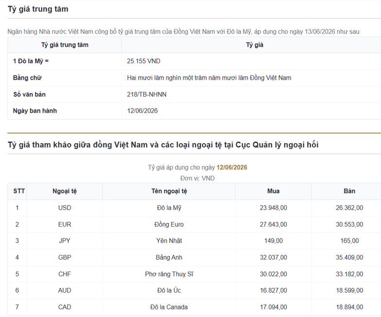 Tỷ giá USD hôm nay (13/6): Tỷ giá USD hôm nay (13/6):