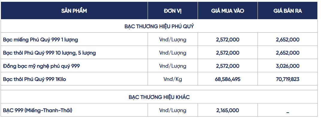 Ngày 13/6: Giá bạc trong nước và thế giới đồng loạt tăng Ngày 13/6: Giá bạc trong nước và thế giới đồng loạt tăng