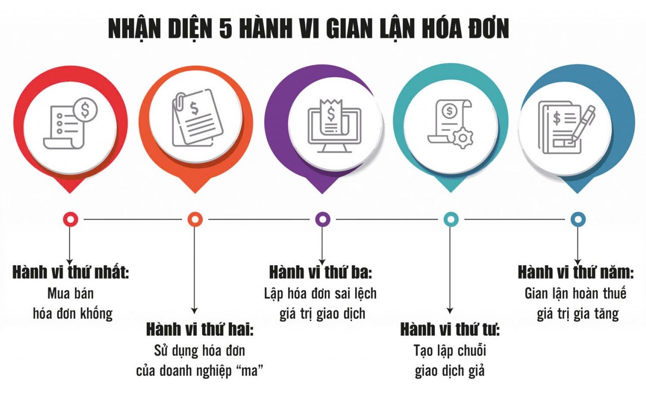 Ứng dụng trí tuệ nhân tạo chống gian lận hóa đơn