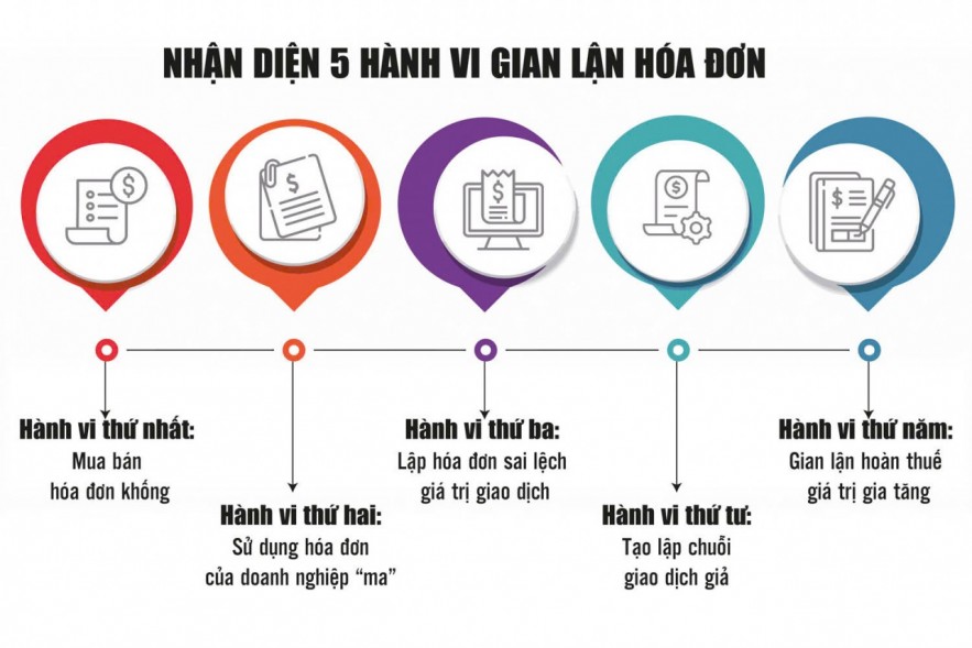 Ứng dụng trí tuệ nhân tạo chống gian lận hóa đơn Ứng dụng trí tuệ nhân tạo chống gian lận hóa đơn