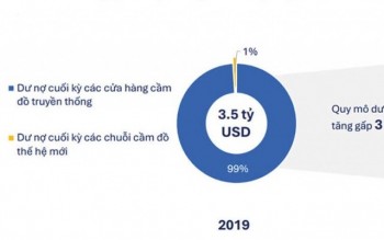 Bước qua góc khuất, cuộc chuyển mình của ngành cầm đồ tỷ USD