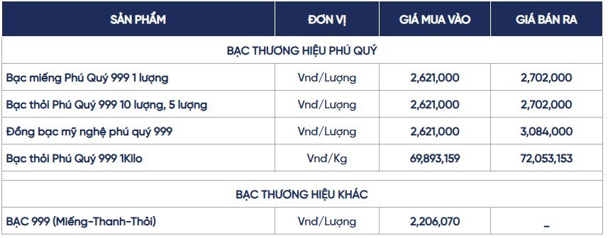 Ngày 16/6: Giá bạc suy giảm sau chuỗi tăng mạnh 3 phiên liên tiếp Ngày 16/6: Giá bạc suy giảm sau chuỗi tăng mạnh 3 phiên liên tiếp