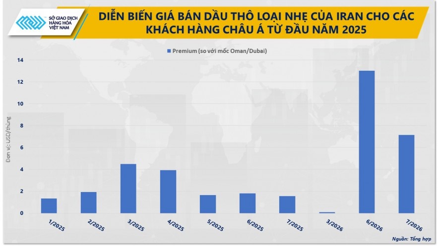 Giá dầu xuống thấp nhất hơn 3 tháng, dòng tiền ‘chảy’ vào đậu tương Giá dầu xuống thấp nhất hơn 3 tháng, dòng tiền ‘chảy’ vào đậu tương