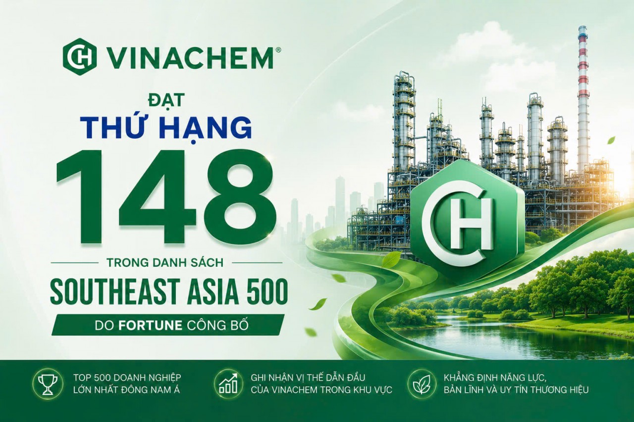 Vinachem được vinh danh trong bảng xếp hạng 500 doanh nghiệp hàng đầu Đông Nam Á năm 2026 Vinachem được vinh danh trong bảng xếp hạng 500 doanh nghiệp hàng đầu Đông Nam Á năm 2026