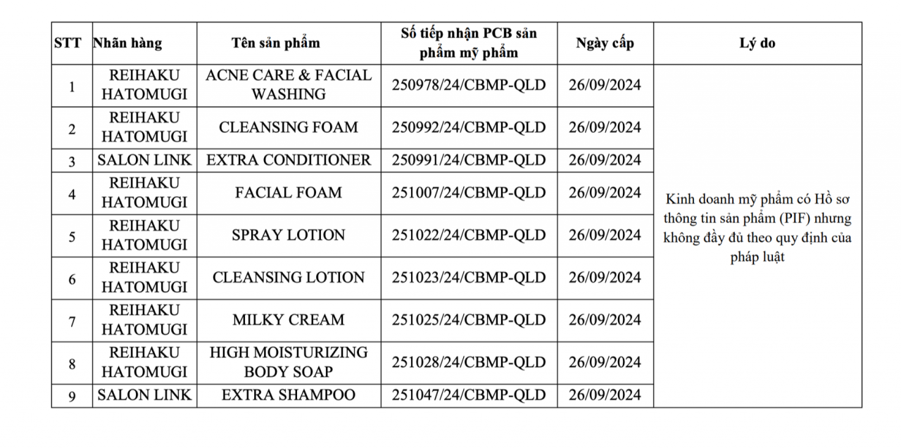 Thu hồi toàn quốc 9 mỹ phẩm Công ty TNHH Xuất nhập khẩu và Bán lẻ Hồng Lâm Thu hồi toàn quốc 9 mỹ phẩm của Công ty TNHH Xuất nhập khẩu và Bán lẻ Hồng Lâm