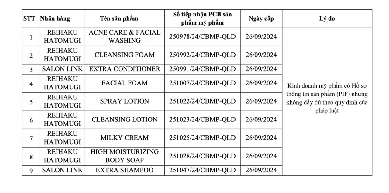 Thu hồi toàn quốc 9 mỹ phẩm của Công ty TNHH Xuất nhập khẩu và Bán lẻ Hồng Lâm