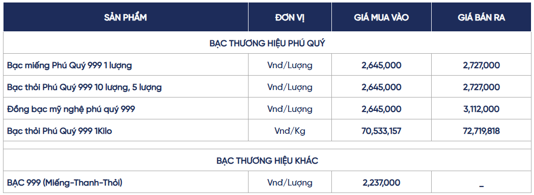 Ngày 17/6: Giá bạc trong nước và thế giới đồng loạt tăng