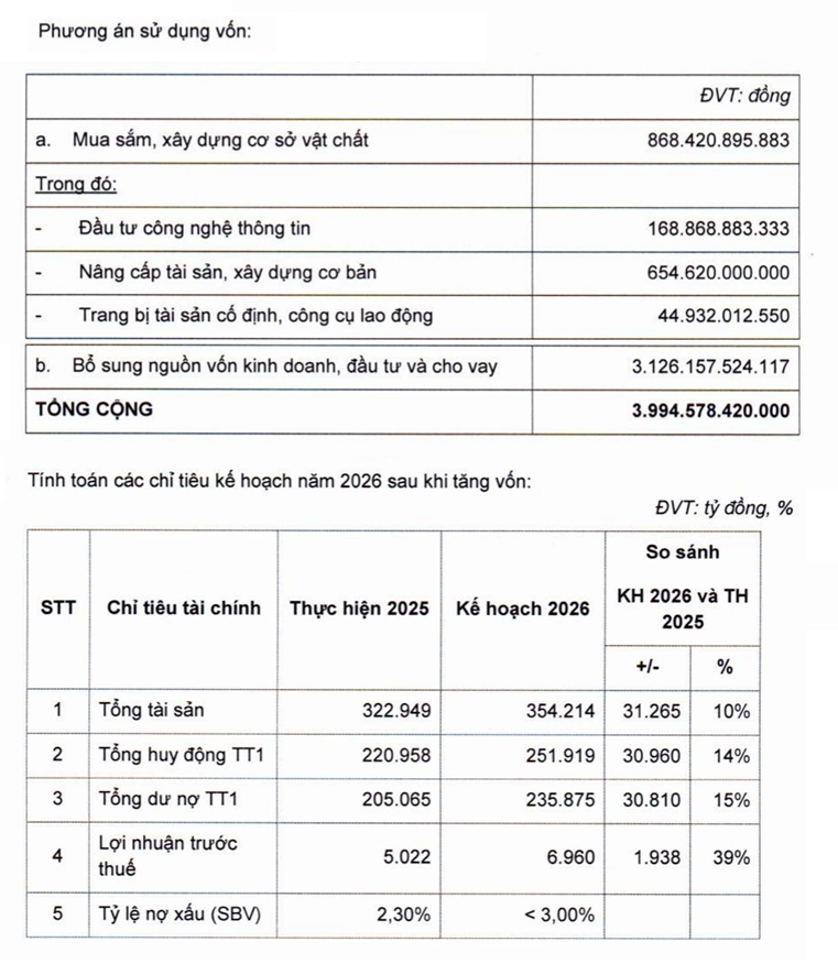 OCB chốt quyền nhận cổ phiếu 15% ngày 1/7, đưa vốn điều lệ vượt 30.000 tỷ đồng