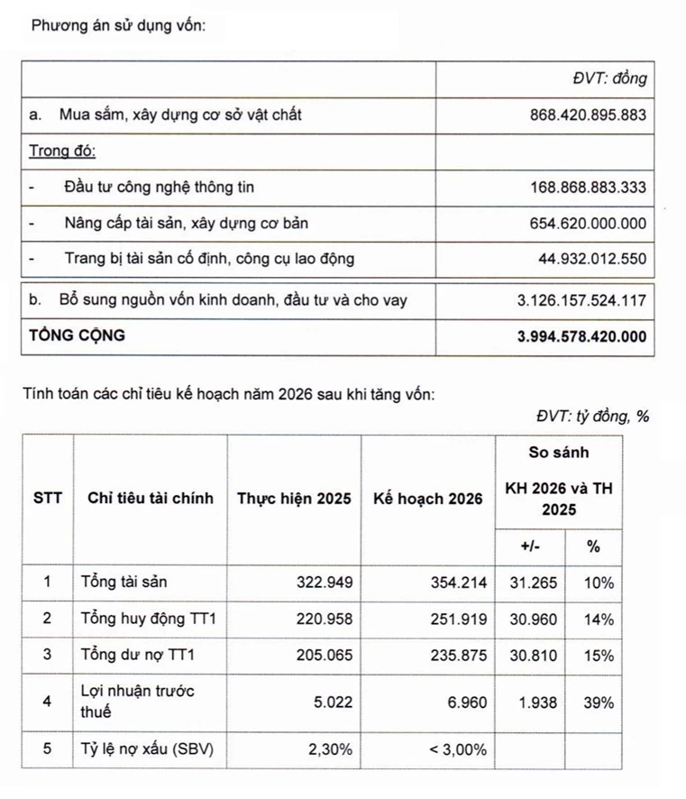 OCB chốt quyền nhận cổ phiếu 15% ngày 1/7, đưa vốn điều lệ vượt 30.000 tỷ đồng