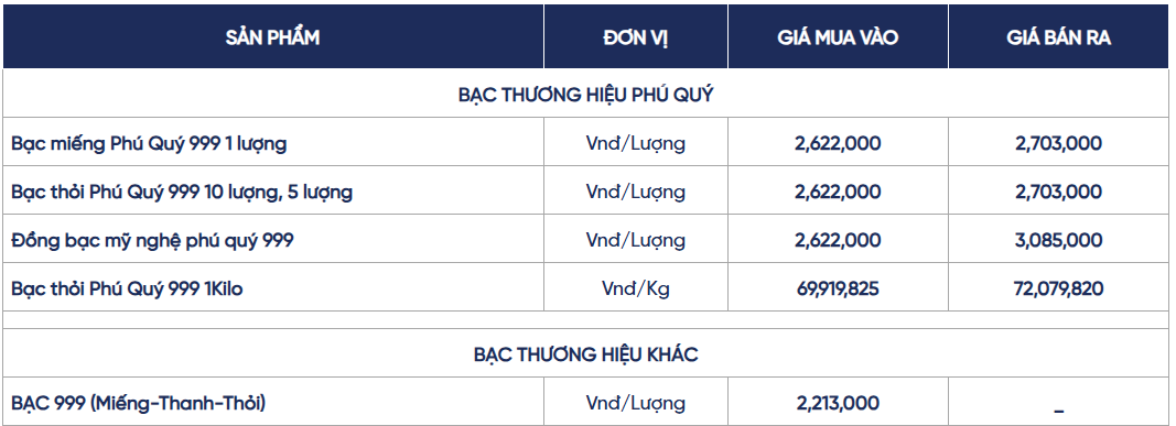 Ngày 18/6: Giá bạc trong nước và thế giới diễn biến trái chiều Ngày 18/6: Giá bạc trong nước và thế giới diễn biến trái chiều
