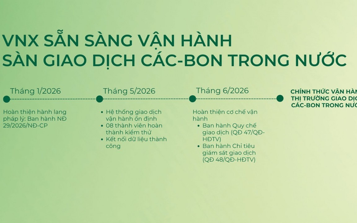 VNX sẵn sàng đưa sàn giao dịch các-bon trong nước vào vận hành